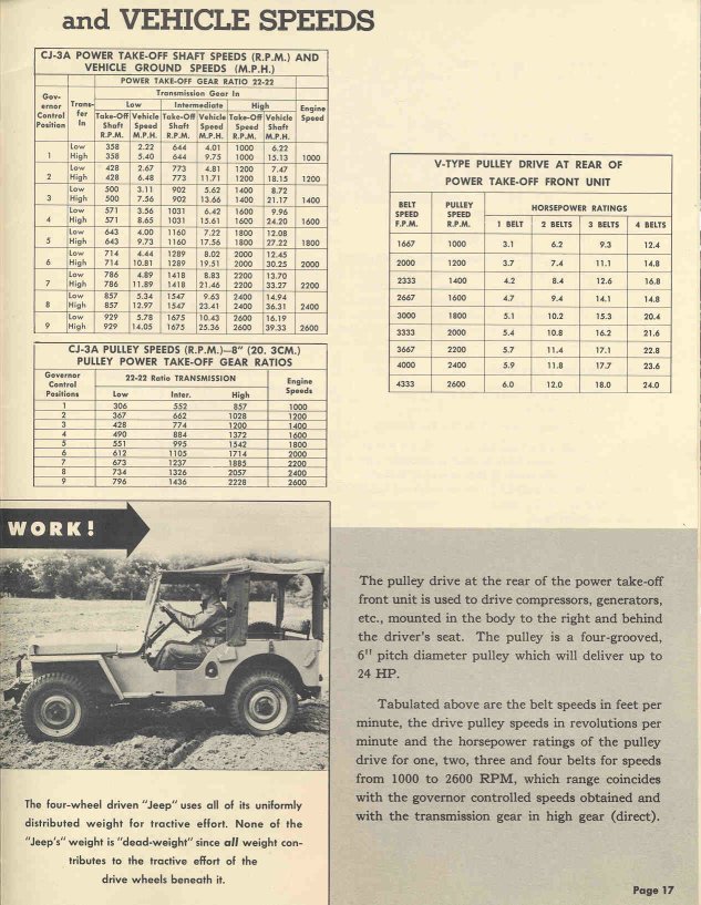 1949 Jeep Universal Operation Data Page 22